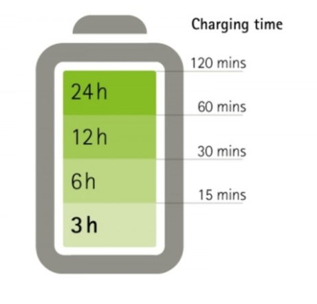 Phonak Charger case combi 2
